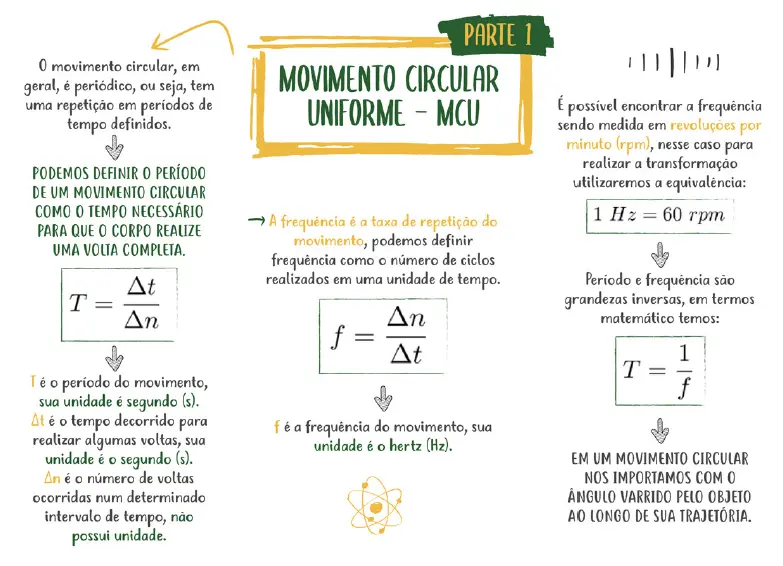 Amostra de mapa mental 6