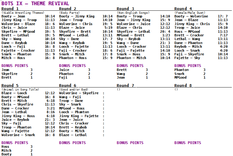 results-round5.png