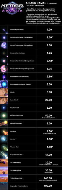 Metroid Prime 4 Attack Damage 1b.jpg