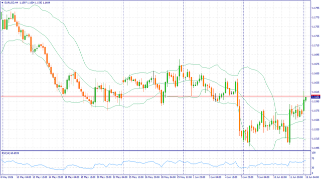 FreshForex Market Insights: Fundamental Analysis, Margin Analysis & Forex News in Fundamental_EURUSDH4