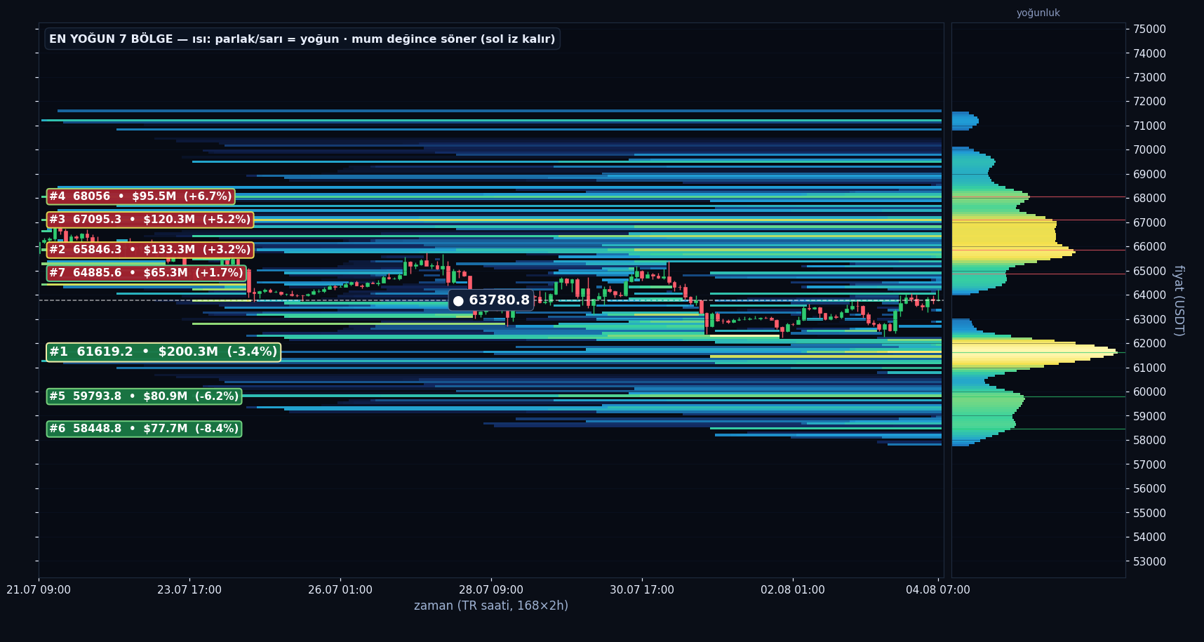 BTC tahmini likidasyon ısı haritası