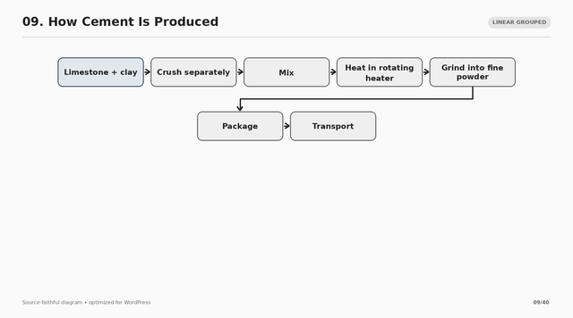 09 how cement is produced.png