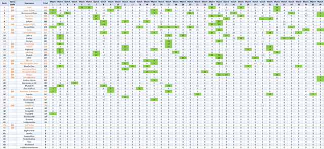 38 Full Table
