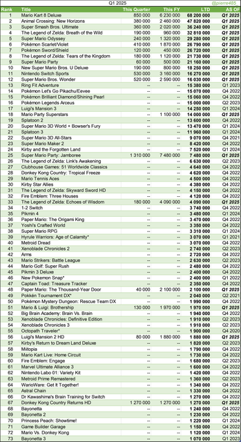 Nintendo Q1 2025.png