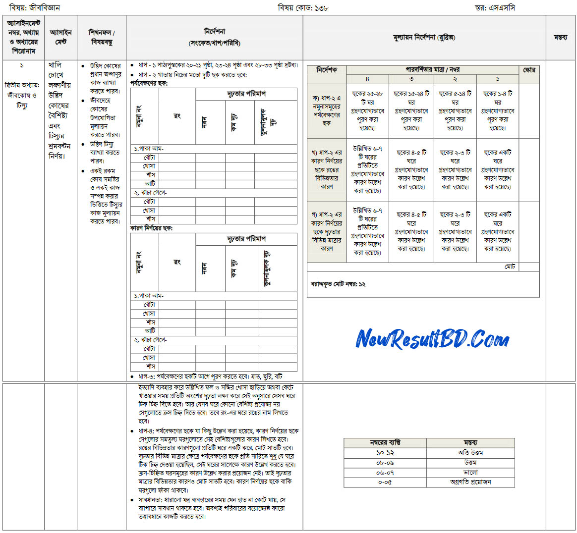 SSC Biology Assignment 2021