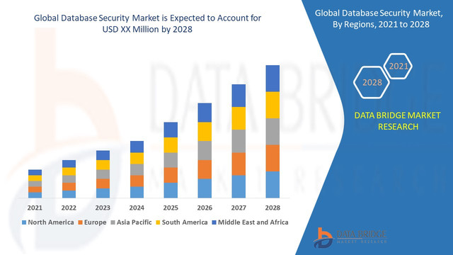 Database-Security-Market