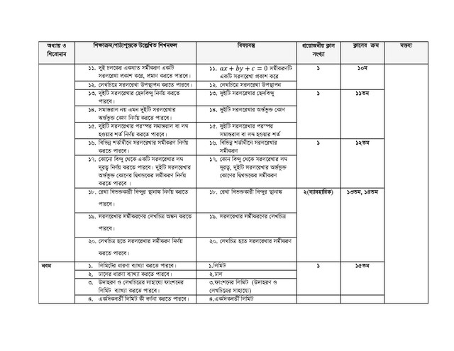 HSC Higher Math 1st Part Short Syllabus 2021