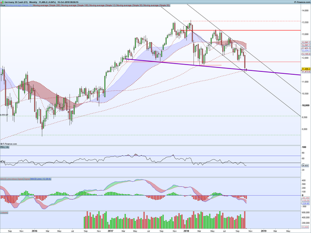 DAX-Weekly