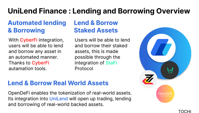 UNILEND-BORROWING-OVERVIEW