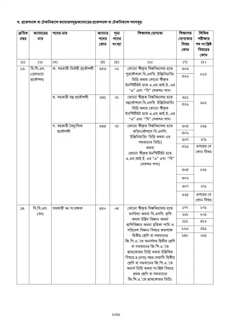 45th BCS Circular 2022 