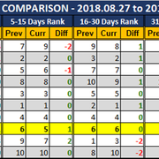 2018 09 03 SCR PUR Report Region Comparison