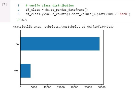 GitHub - Gutelvam/Optimizing-an-ML-Pipeline-in-Azure: This project is ...