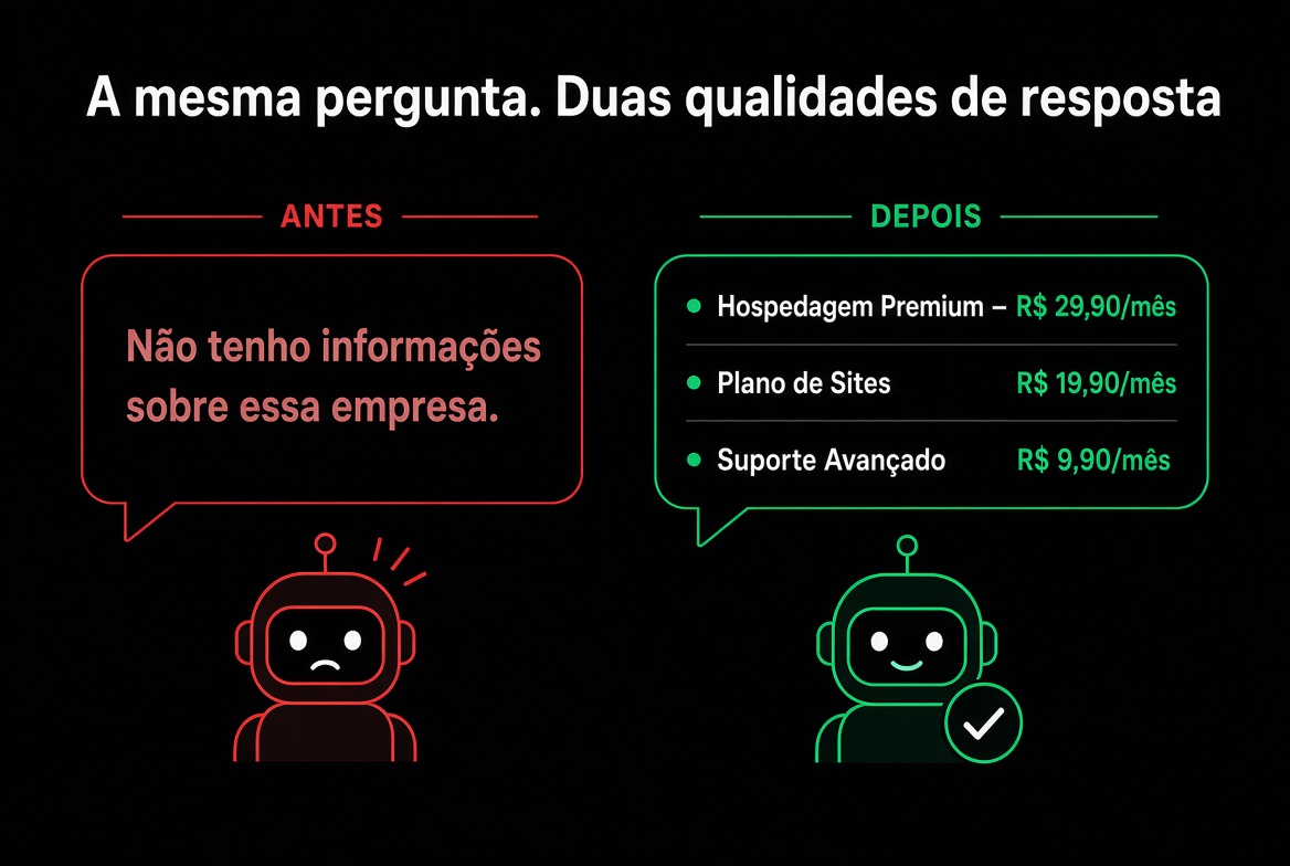 A mesma pergunta. Duas qualidades de resposta.