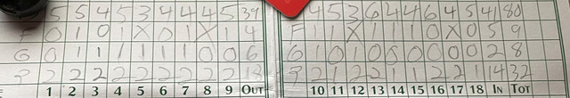 scorecard