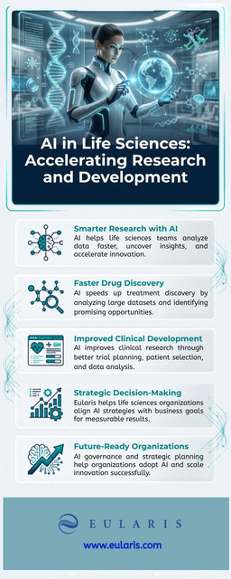 The following infographic shows how AI in Life Sciences is helping accelerate research and development through smarter data analytics, faster drug discovery, better clinical development, informed decision-making, and forward-thinking innovations. Eularis assists life sciences companies use AI to gain growth and transformation.

Visit us: https://eularis.com