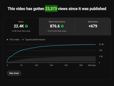 YouTube views 2