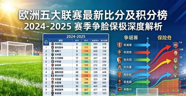 欧洲五大联赛最新比分及积分榜：2024-2025 赛季争冠与保级全面梳理