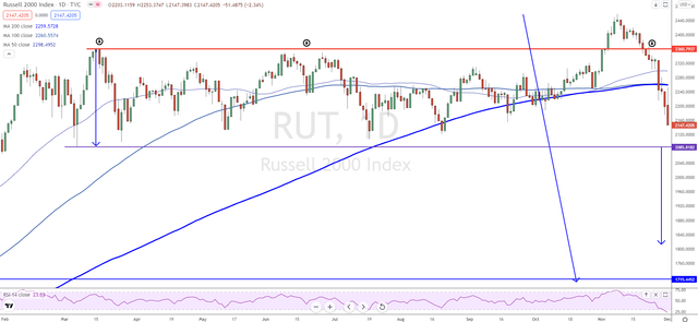 RUT-D