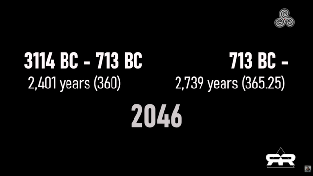 2046