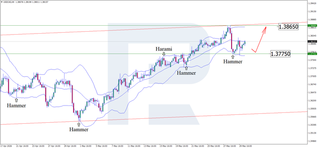 usdcad-2026-06-01.png