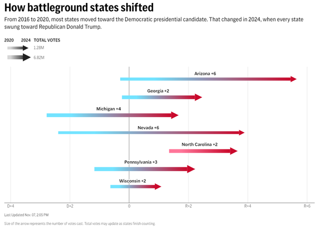 Election-Battleground-States-Shift