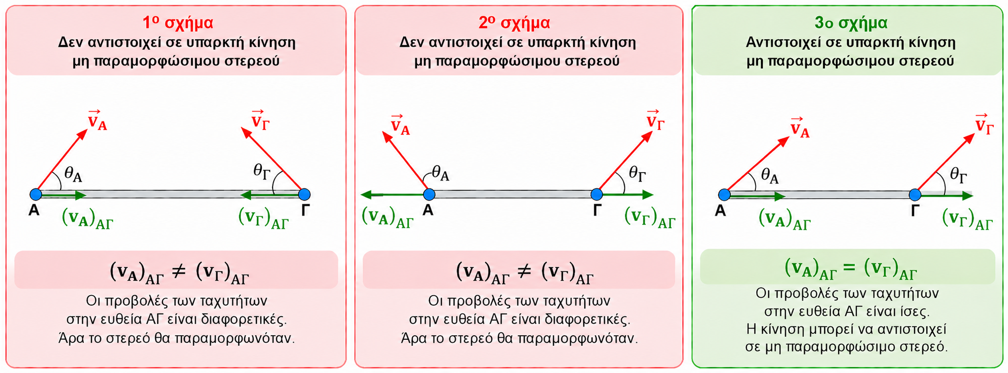 υπαρκτές και μη κινήσεις