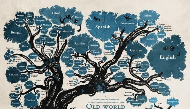 language-Tree