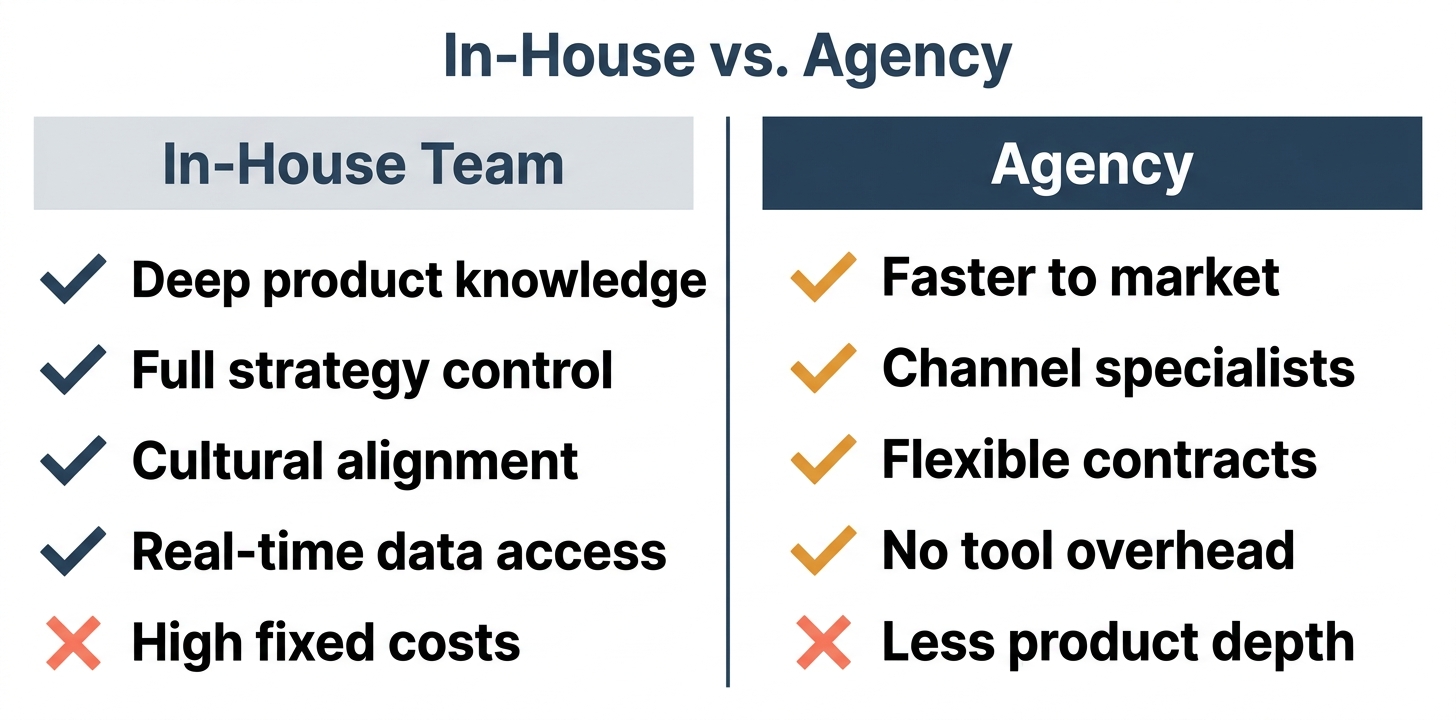 Side-by-side comparison of in-house team versus agency for B2B demand generation
