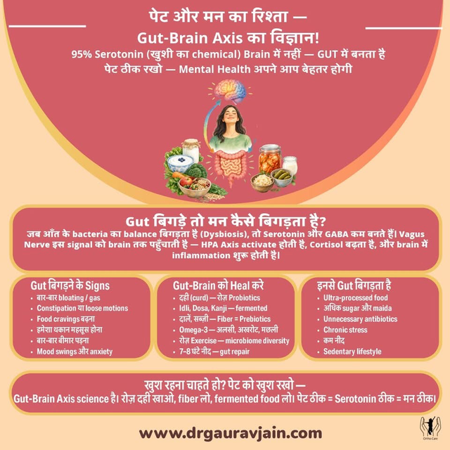 पेट और मन का रिश्ता — Gut-Brain Axis का पूरा विज्ञान