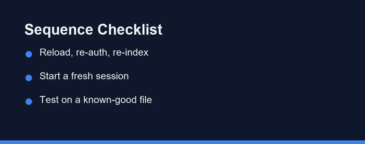 Sequence Checklist