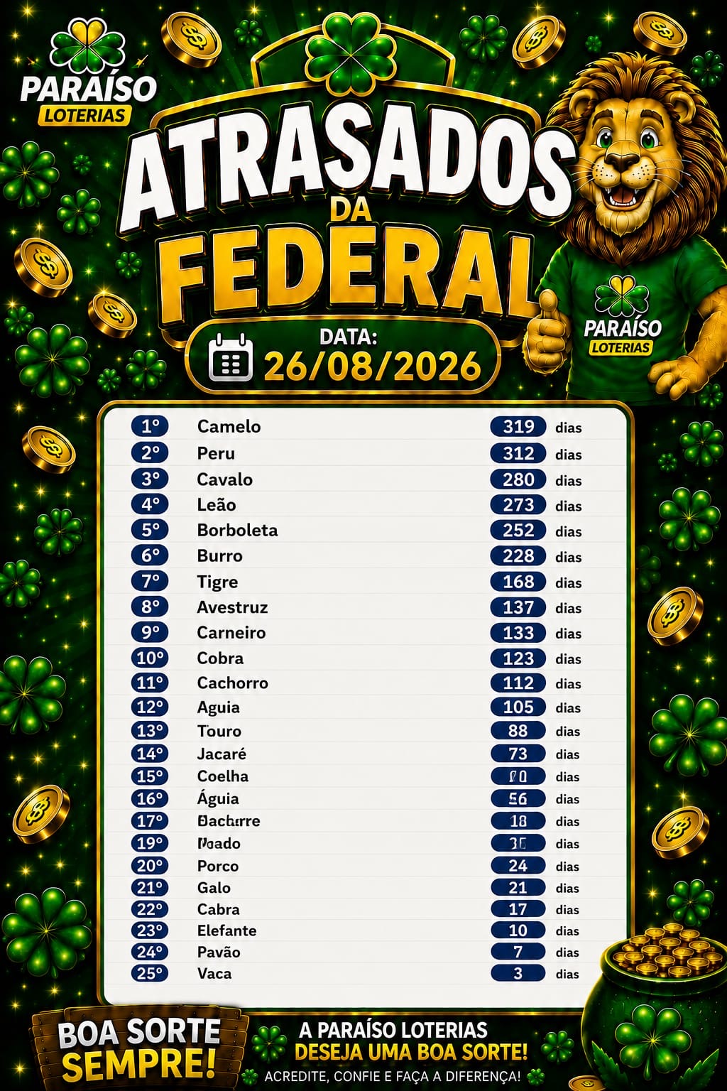 Atrasados da Federal.
