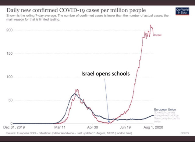 israel