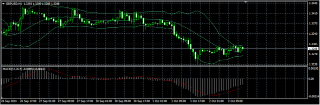 2-GBP-USD