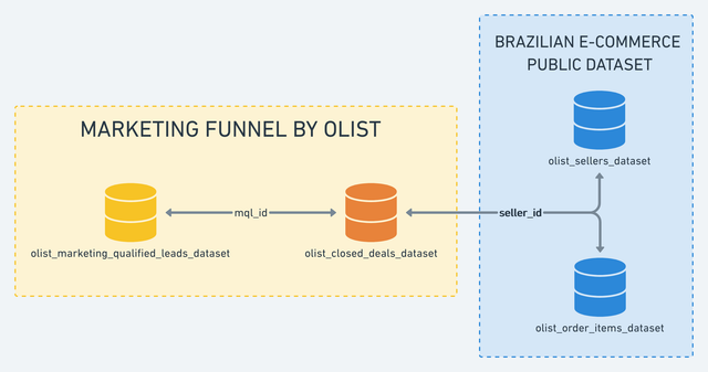 marketingdataschema.png