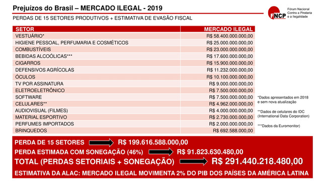 DADOS-PERDAS-2019-VF-pdf-1