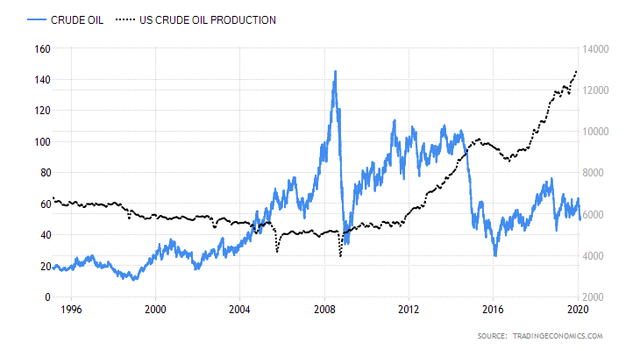 commodity-crude-oil-1