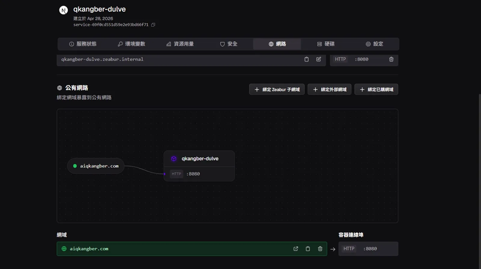 Zeabur 專案的網路分頁，公有網路區塊把 aiqkangber.com 綁定到服務的 HTTP 8080 埠