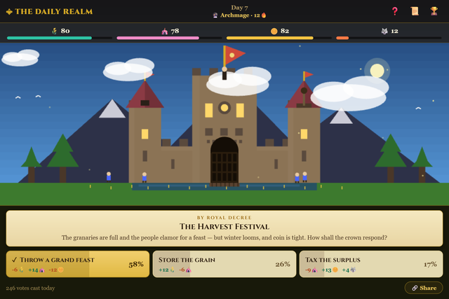 Grand castle & community voting