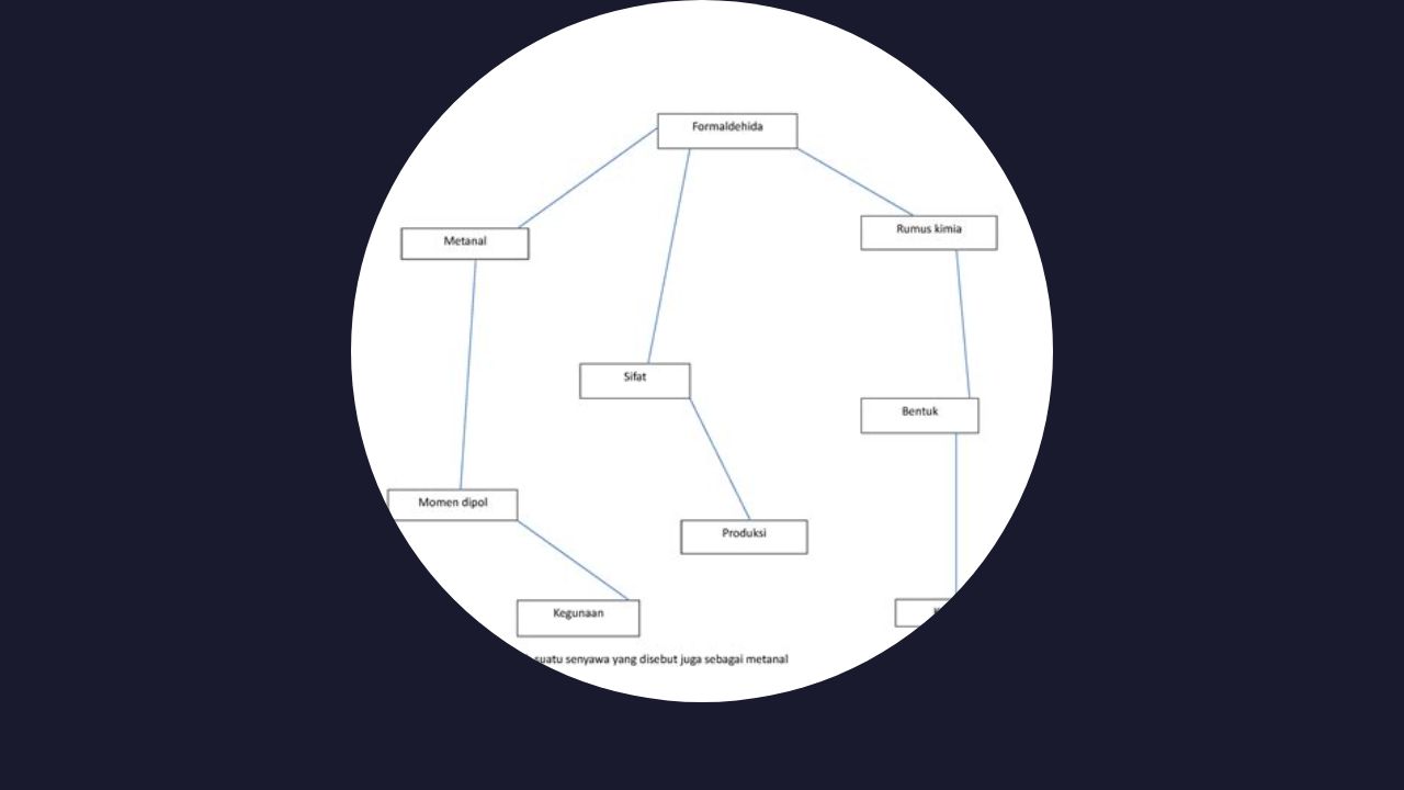 Senyawa Formaldehida (Teori Serta Asal Usul Nya)
