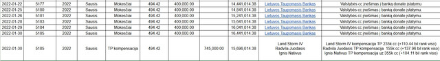 LTB-finansai-2