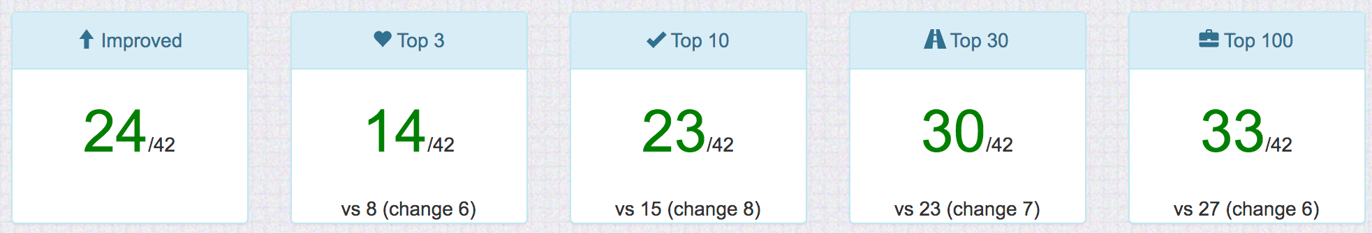 position-stats.png