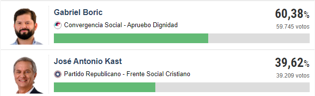 Kast-Boric.png