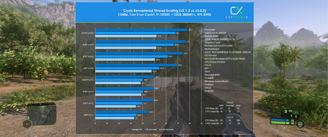 Crysis-Thread-Scaling