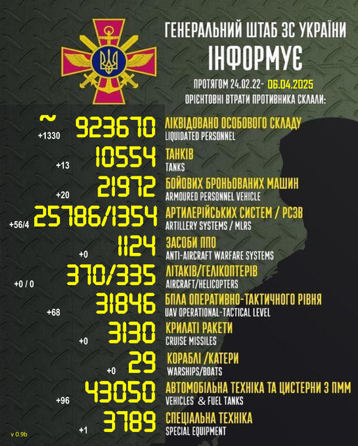 060425