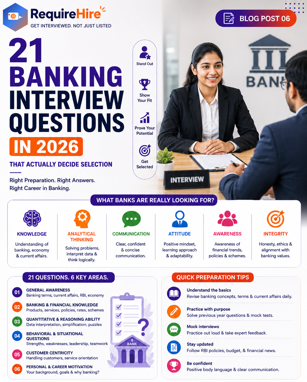 21 Banking Interview Questions in 2026 - What Banks Are Really Looking For | RequireHire