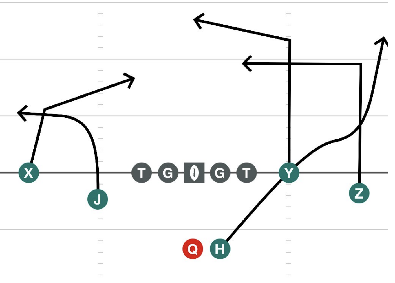 Spread Right Mills Right diagram