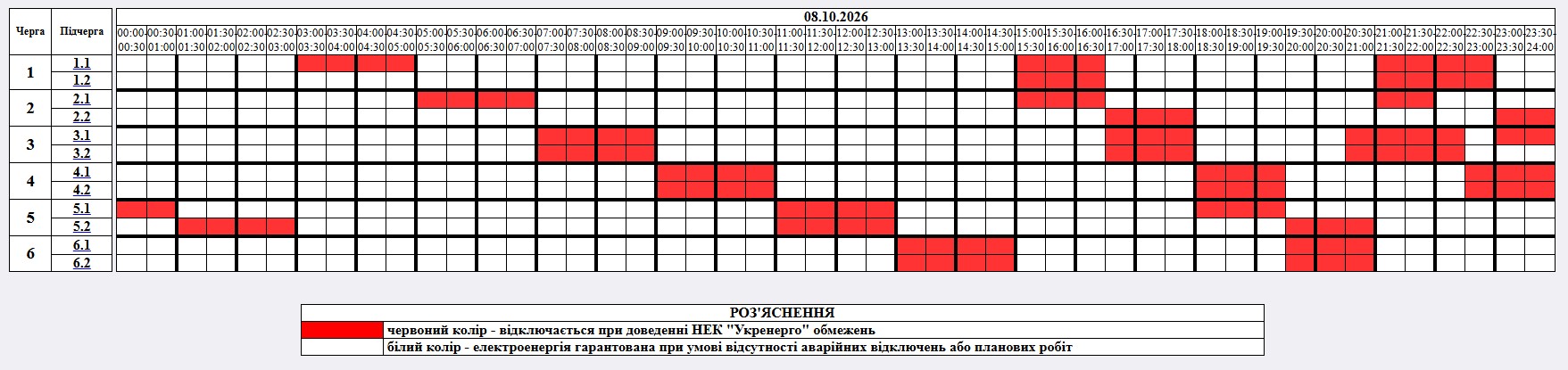 Графік планових відключень електроенергії на 8 жовтня в Житомирській області