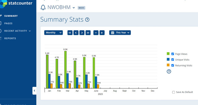 NWOBHM-stats