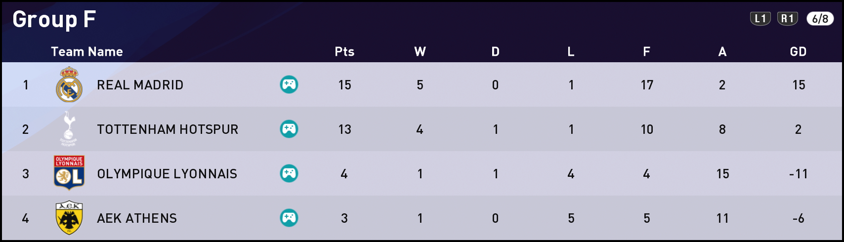FTUCL20-Group-F-6-Games.png