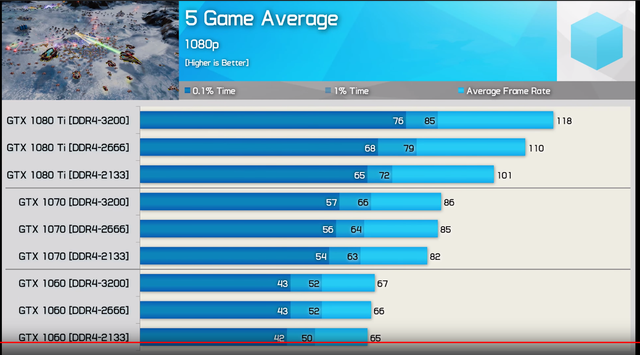 ryzen ram
